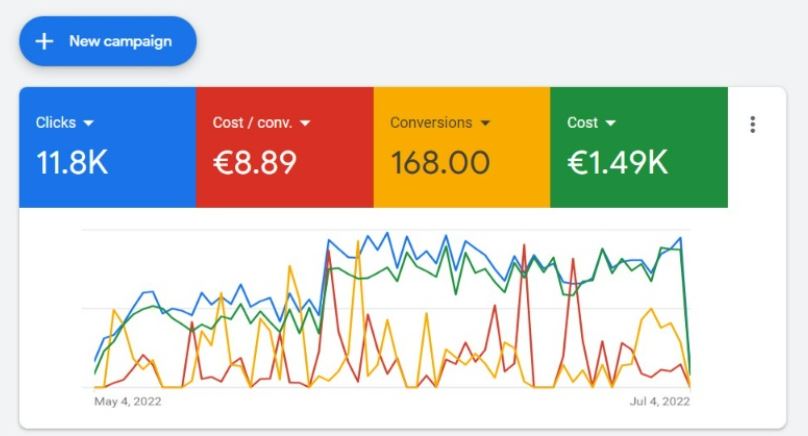 Google Campaigns Shopping Website Result